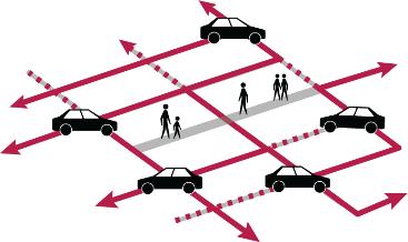 2.6 Bilister Ønsker og behov for de som kjører bil er ofte ikke forenelig med ønsker knyttet til de andre trafikantgruppene.