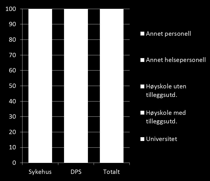 personell ved DPS enn ved sykehus Skyldes