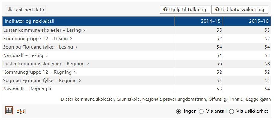 Rekning 8. trinn 2015-16 - Samanlikna geografisk Skuleeigar si vurdering På nasjonale prøvar 8.