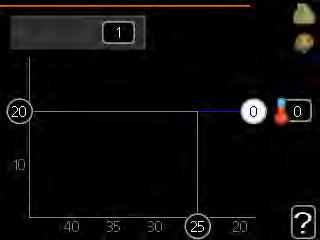 9.1.2 10 0-10 - 20-30 - 40 C UTETEMPERATUR Utetemperatur Den optimale kurvehellingen avhenger av klimaforholdende på stedet, om huset har radiatorer eller gulvvarme, og hvor godt isolert huset er.