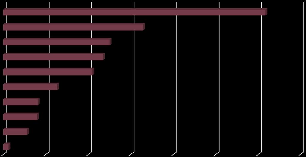 Bakgrunn for høy oppdagelsessannsynlighet Hvorfor tror du det er stor sannsynlighet for at Skattemyndighetene oppdager unndragelser?