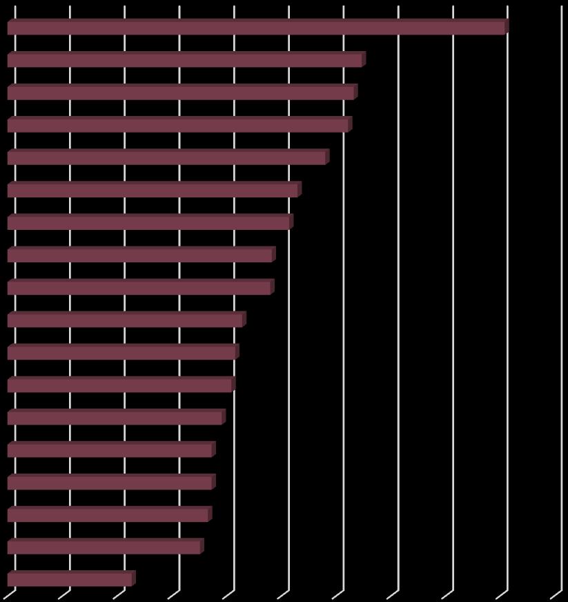 44% Leverandør Hvor vanskelig eller enkelt synes du det er å finne ut om leverandører din virksomhet kjøper tjenester av, opererer hvitt?