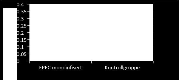 under pågående cytostatikakur