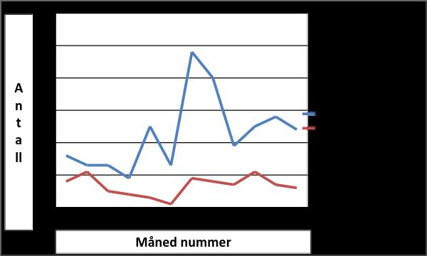 tarmsyndrom, cøliaki, GI-blødning, GI-cancer og