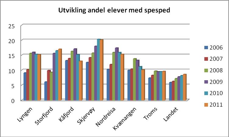 5.8. Målgrupper og prosjektutvikling For å øke antall innbyggere i Nord-Troms, er det også behov for å se på hvilken målgruppe vi skal bearbeide slik at de ønsker å bosette seg og bli boende i