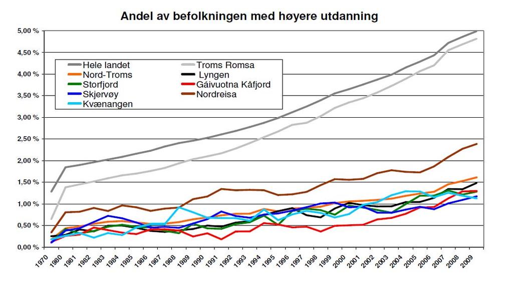 Figur 15. Differanse i årstimer spesialundervisning. Denne differansen utgjør i Nord-Troms 13 242 timeverk, som med 988 undervisningstimer i et lærerårsverk utgjør 13,4 årsverk.