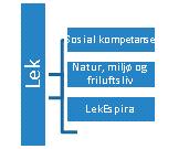 I Espira Skjeraberget har personalet og vikarer levert inn politiattest, samt underskrevet på taushetsplikt etter forvaltningslovens 13.