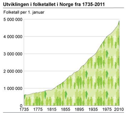 konstant og rask endring Behovene (mengde/type) for mat endres raskt