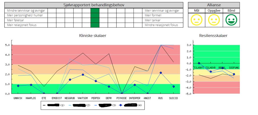 Klinisk