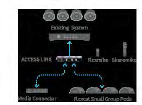 tilbakevirkninger (THD) DC Strøminngang Lydinngang (med volumkontroll) Lydutgang Lightspeed forsterker grensesnitt
