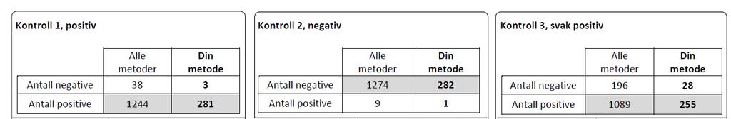 EKV-kategorier, kvalitative analyser Kategori Komm.