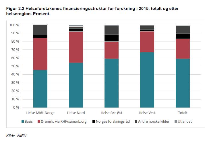 Helse Vest og Helse Sør-Øst. Se tabell 2.