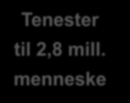 Tenester til 2,8