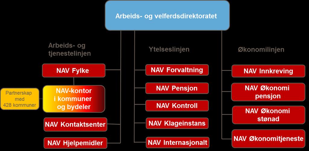 NAV i 2015 20.