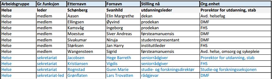 Arbeidsgruppe for faglig integrasjon studieprogram innen helse Oppdrag fra prorektor for faglig integrasjon og prorektor utdanning (totalt 6 grupper): Utrede og bidra til et helhetlig,