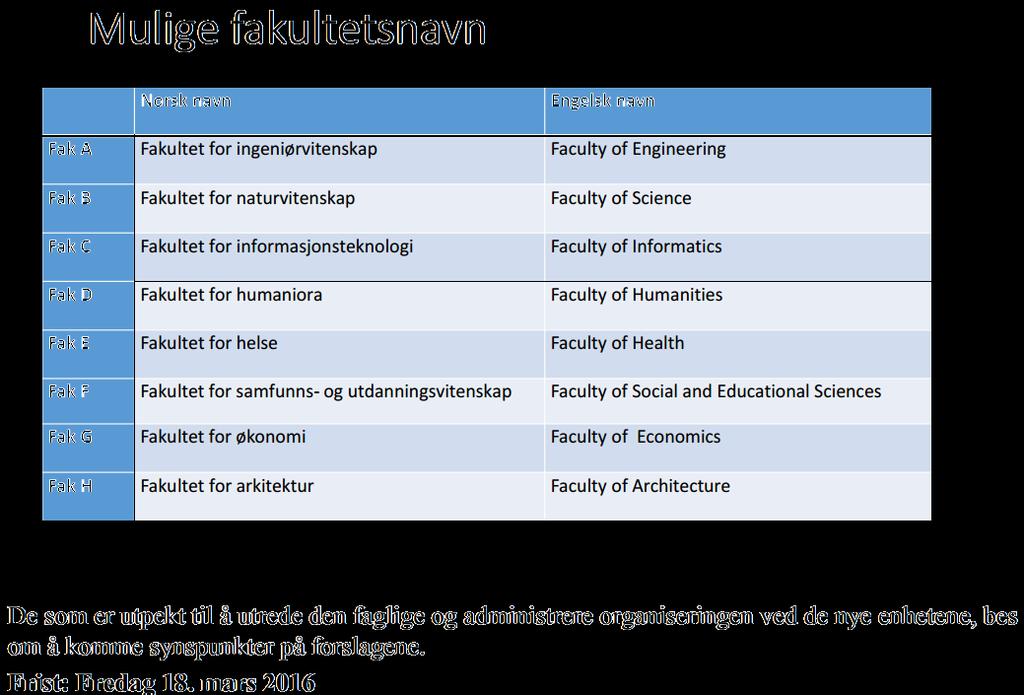 «Fakultet for