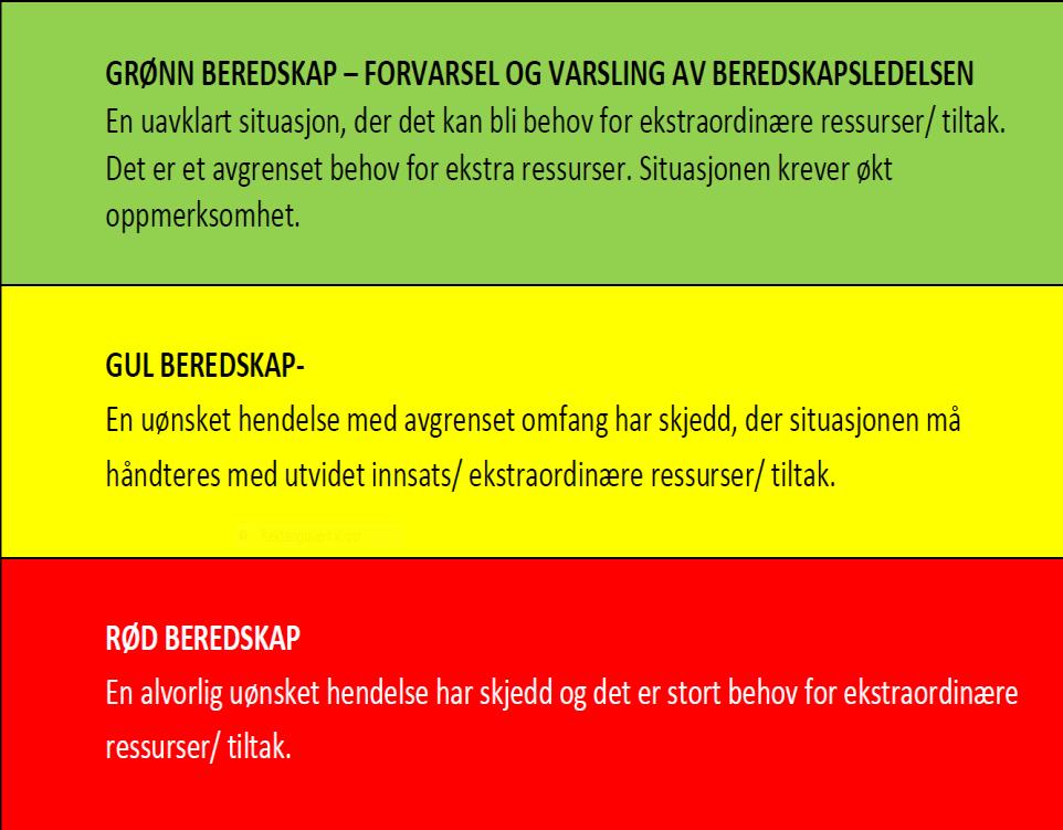 Likskapsprinsippet Den organisasjonen ein opererer med i det daglege skal i størst mogleg grad vere lik organisering under kriser Nærleiksprinsippet Ei krise skal handterast på lågast moglege nivå