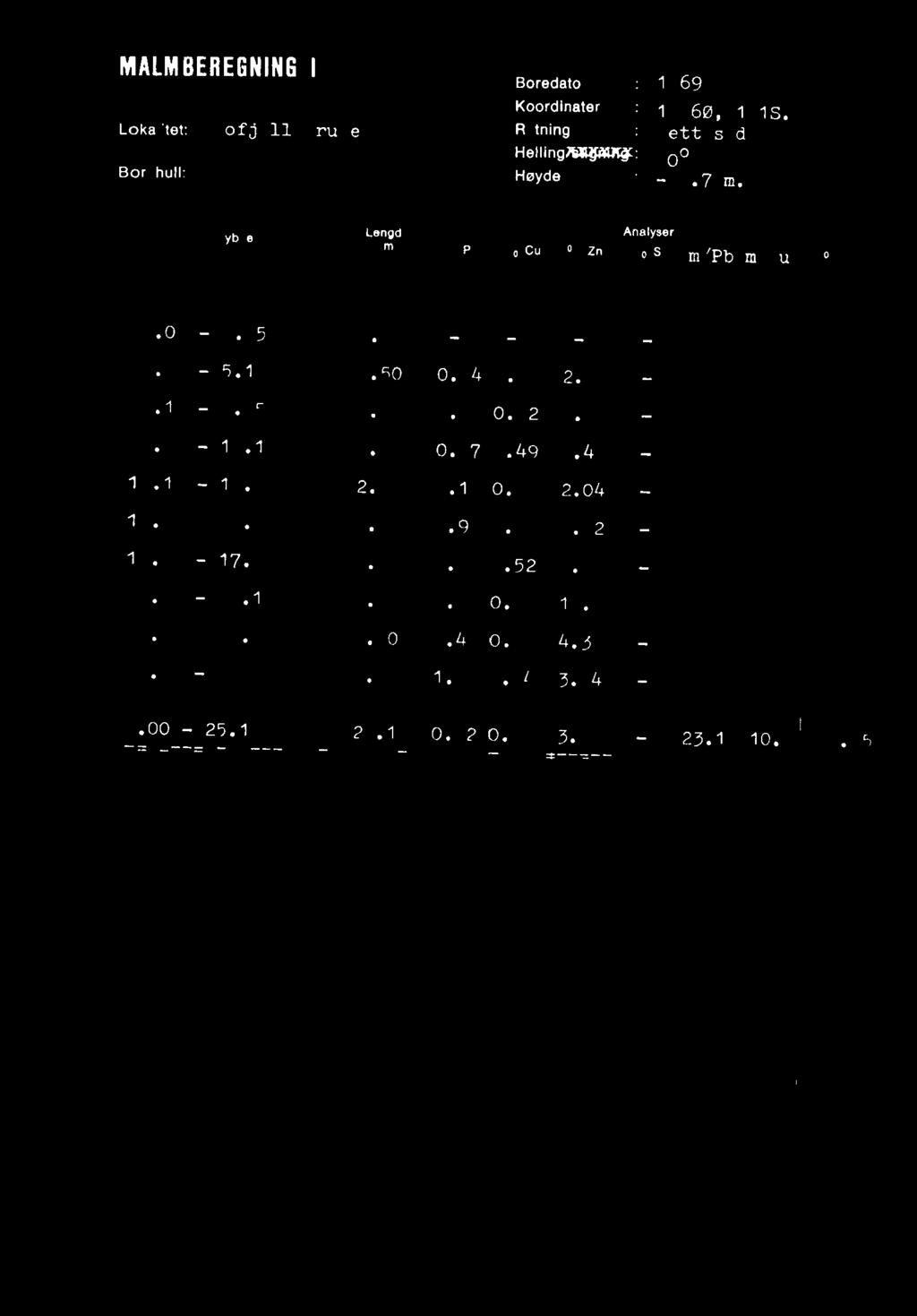 Dybde Lengde (m) Pb 0 0 Cu eie Zn Analyser S ra5pt m Cu 0.00-2.65 2.65 2.6y5 _ 5.15 2.