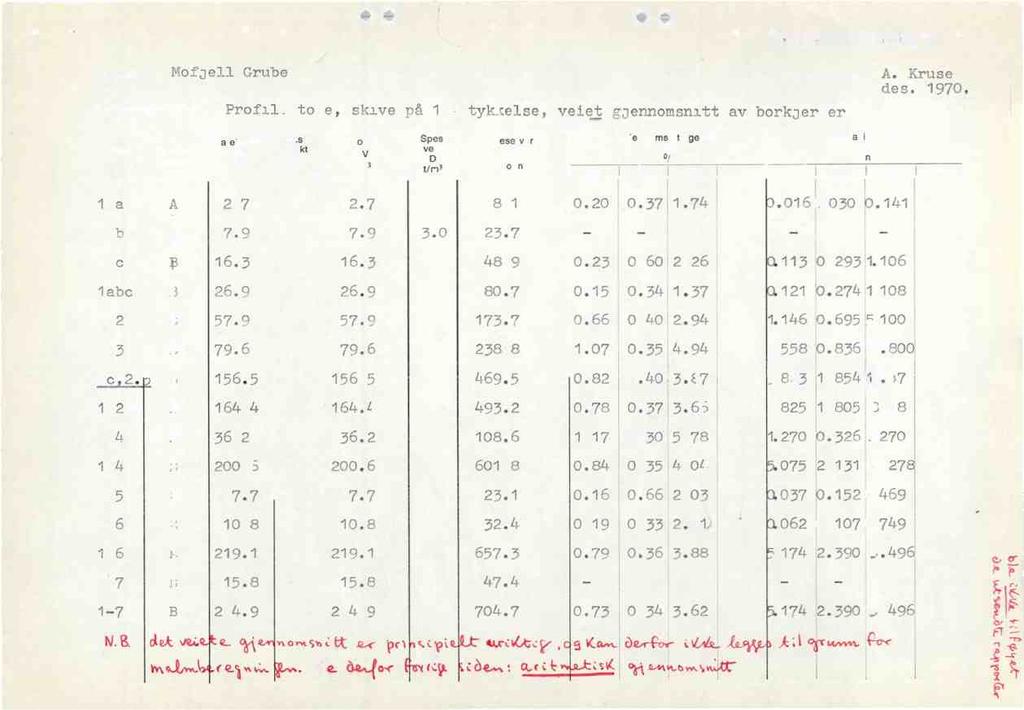 'MALMBEREGNING*11 ' Lokalite Saksbehandler: Beregningsmetode: tn-, Blokk nr.