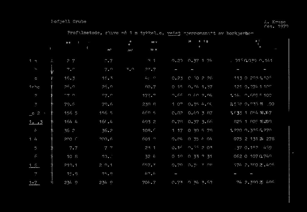 vekt (D) trim' Reserver (0) tonn Gjennomsnittsgehalt rg) Pb Cu Zn Metallinnhold