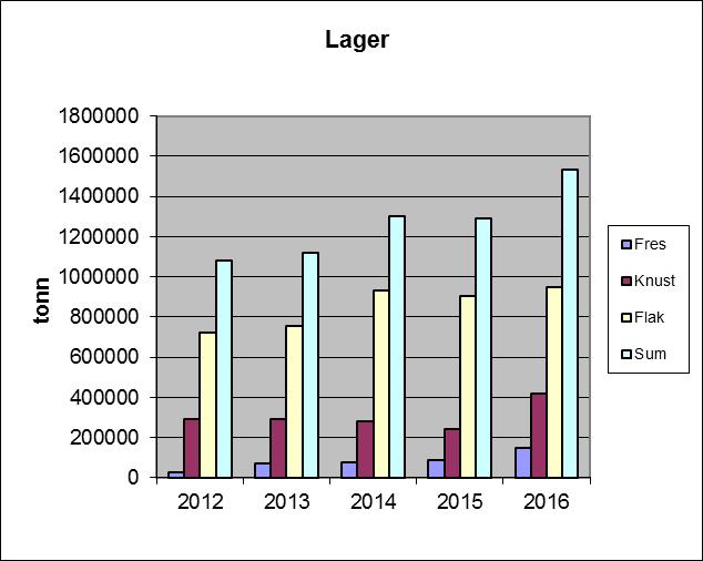 Årsrapport 2016 Side 2 av 19 SAMMENDRAG Kontrollordningen For Asfaltgjenvinning, KFA, ble iverksatt 1. januar 2001.