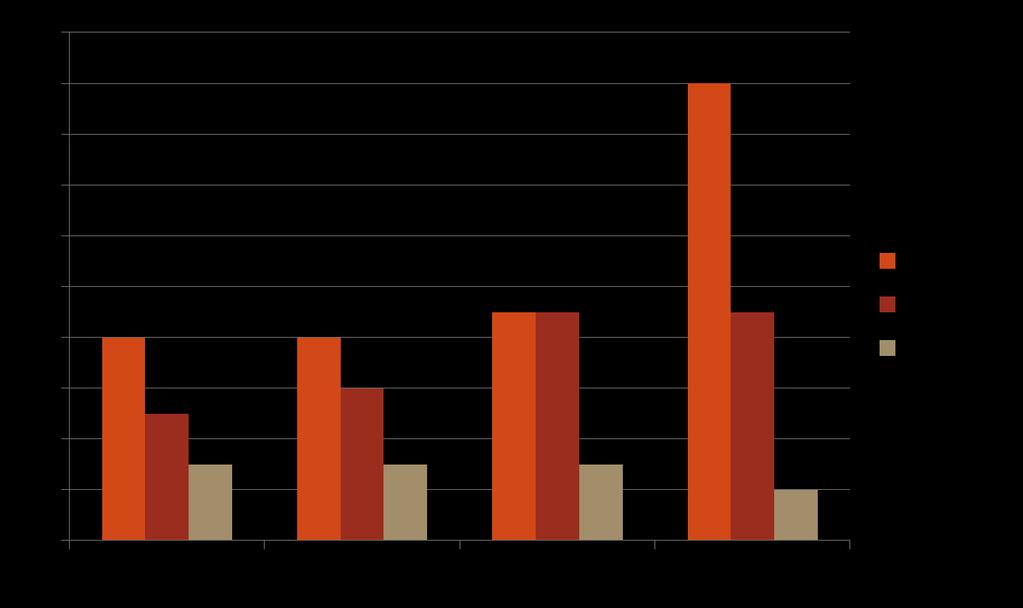 Resultater somatiske avdelinger: 11/24 (46%) pasienter