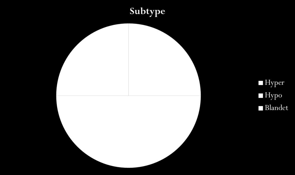 13 Motor subtype: 12