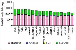 Energiforbruk i