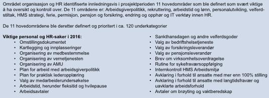 Figur 6: Personal og HR-saker. Kilde: Nyhetsbrev desember 2016 Det ble inngått en omstillingsavtale mellom SAS-kommunene og arbeidstakerorganisasjonene representert ved hovedtillitsvalgte i PSU.