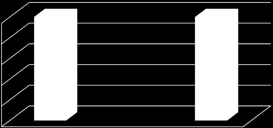 Sammensetning av inntektskilder i gjeldende finansieringsmodell (før forsøk) og driftstilskuddsmodellen kan illustreres som i figur 4.