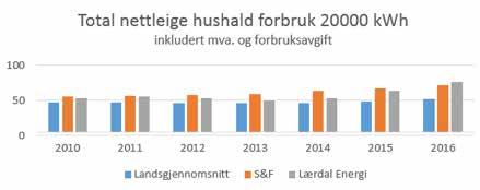 Kontraktformularet er lagt ut på heimesida vår. Dei som ber om det, kan få det tilsendt. Tariffar i 2016.