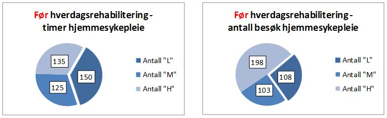 Forskningen som viser en sammenheng mellom ganghastighet og ytterligere funksjonsfall og kartlegging av fysisk funksjon kan ut fra dette bidra til å forutsi funksjonssvikt, skadelige fall og behov