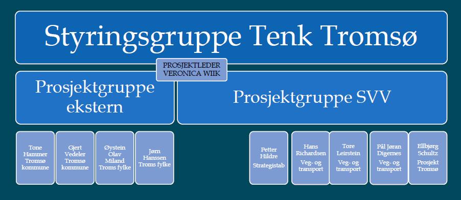 Til hvert møte blir det i tillegg invitert fagpersoner som har kompetanse og kunnskap om aktuelle temaer som står på agendaen.