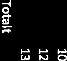 0-462871 -137390-110212 -1221772 0 13 589354 0-19764 0