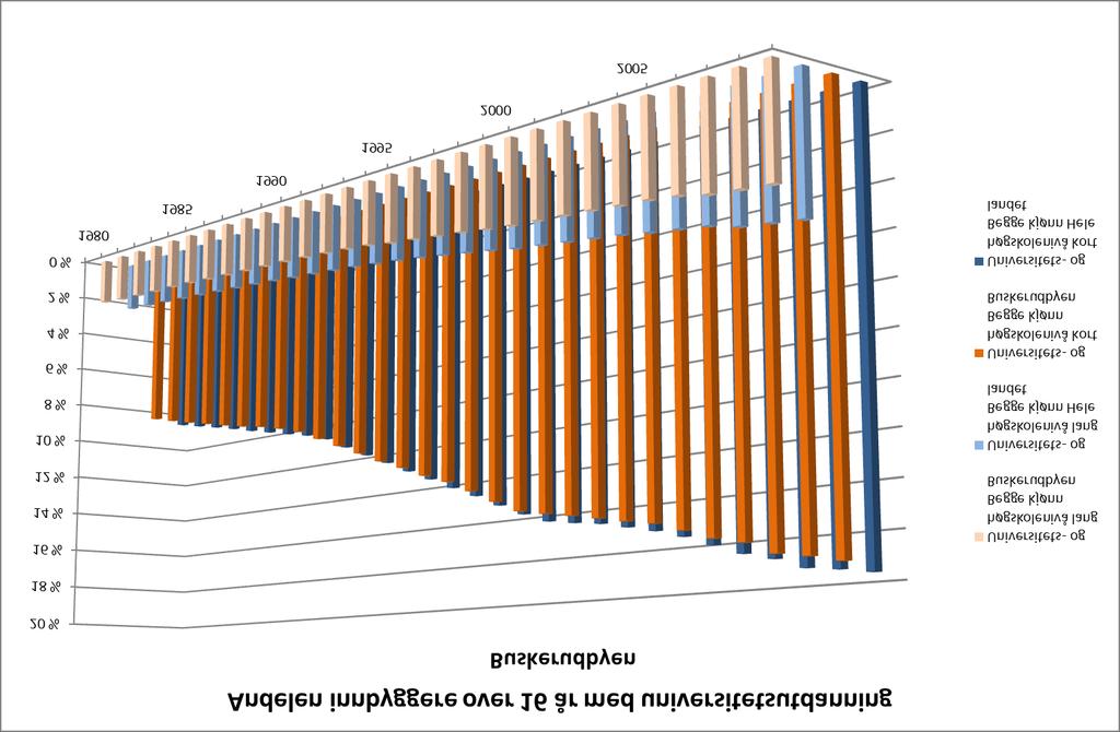 3. Attraktive