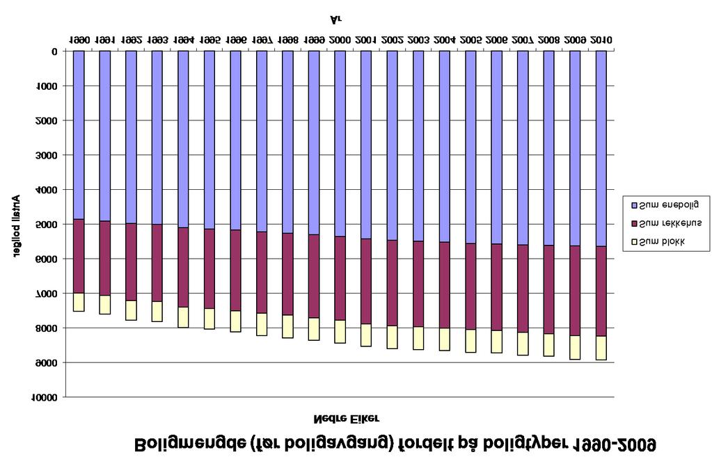 3.Attraktive