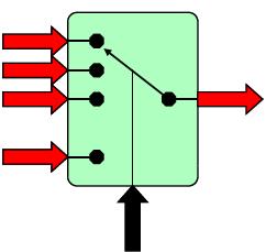 Multiplekser Multiplekser (MUX) velger hvilke innganger som
