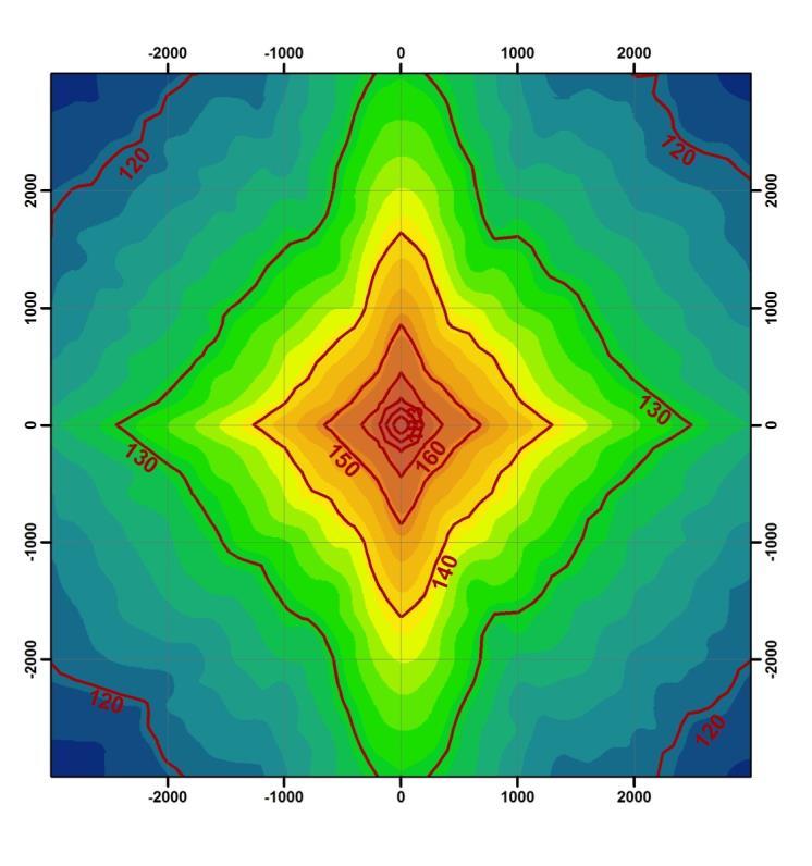 SEL [db re 1µPa²s] Crossline (m) Sound