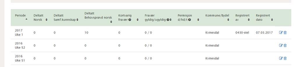 Når du åpner Registrer deltakelse vil du få frem følgende dialogvindu: Deltakelse registreres ukesvis og det er totalsum av gjennomførte timer for uka som skal registreres.