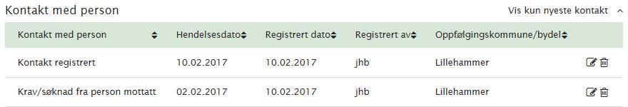 Registrer vedtak på introduksjonsordningen Vedtak om introduksjonsprogram og andre typer vedtak for