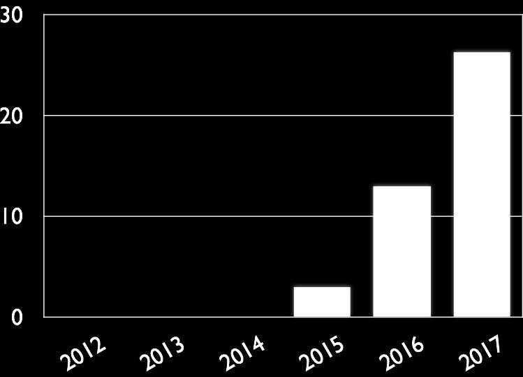 Millionar kroner Restaurering av myr og våtmark i Noreg løyvingar over statsbudsjettet I statsbudsjettet for 2017 er det løyvt 26,3 mill. kr til restaurering av myr og våtmark.