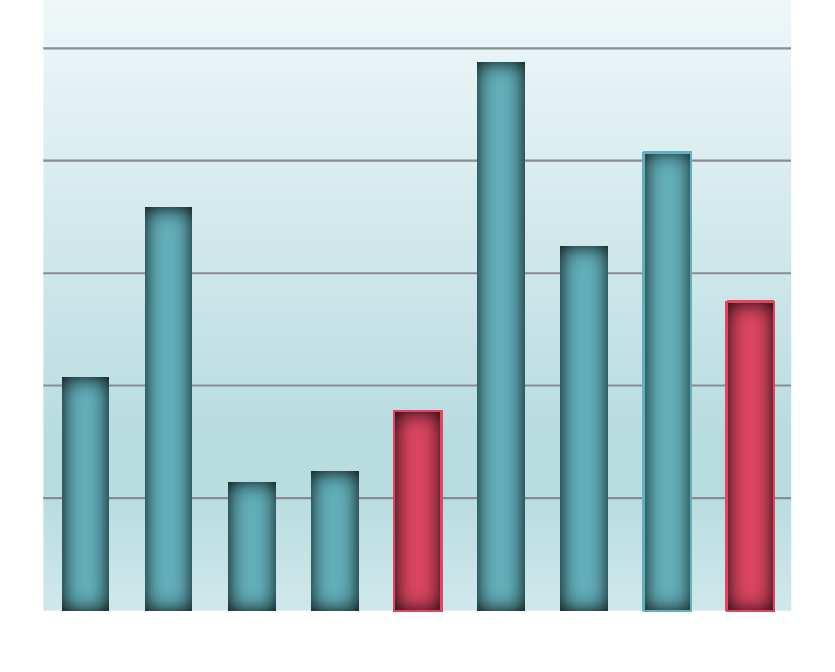 Egenkapitalavkastning Forbedring i Q1 sammenlignet med tilsvarende kvartal i fjor.