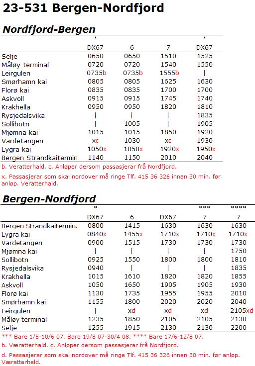 Ruta går dagleg to turar mellom Selje i Nordfjord og Bergen, den eine turen startar i Selje om morgonen og returnerer frå Bergen ettermiddag/kveld, den andre går motsett veg.