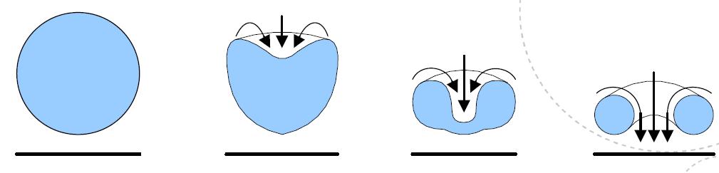 3 (Dahlhaug, 2012). This happens in fractions of a second. Figure 2.3: A collapsing bubble When the bubble collapses a jet stream will be created as shown in figure 2.3. The jet stream will hit the surface with large impulse.