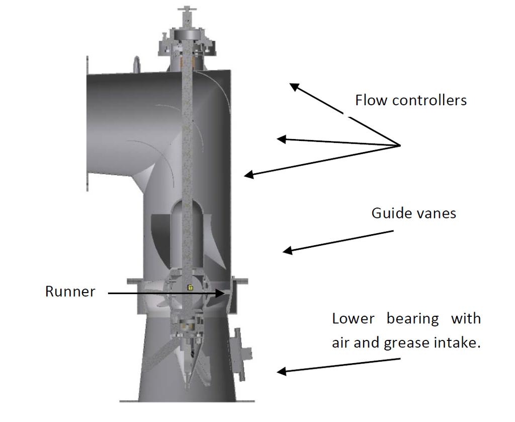 2.3. THE AFGHANISTAN TURBINE 11 The turbine is a vertical turbine with the shaft going from the turbine, through the inlet pipe