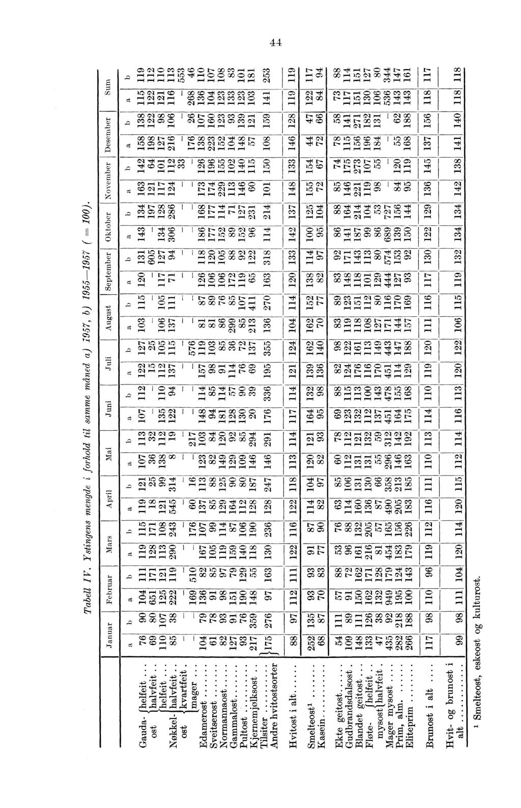 I 44, Ct C9 0 ot cyt C:D C:D t- CXD C,D r-.1 r. M Cn t-,t cx) `7t.1 r. l''.. C% 'I' E--,-, 1-. 00 r._ ri rr 10..,14 p. 0 C) X C) CO 10 wri r...4 C) CXD r. IC) C'l CX),t,t c:d 1 rii rii v... rii r. I.. 10 p.