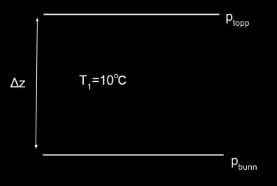 Figur 1 OPPGAVE 7: Vi betrakter to trykkflater (Figur 2), dvs. flater der trykket er konstant. Vi antar at lufta mellom trykkflatene er 10 C overalt på tidspunkt 1.