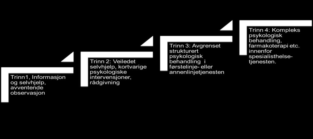 3) kreve lite tid per pasient for spesialisert helsepersonell I en trinnvis modell for psykisk helsearbeid (tilpasset etter Chew-Graham, 2009), vil lavintensive kognitive tiltak inngå på trinn 1 og