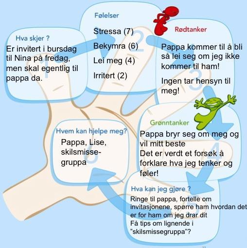 (lillefinger) og Hvem kan hjelpe meg/være støttelag? (håndflate). Hjelpehånden har som hensikt å sortere når tanker og følelser blir vanskelige og uoversiktlige.