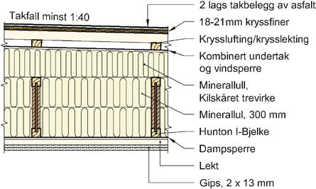 Dimensjonerende lastkapasitet ved brann for vegg er gitt som sentrisk aksial belastning per meter vegglengde. Tabell 2. Brannmotstand for bygningsdelene Brannmotstand Dim.